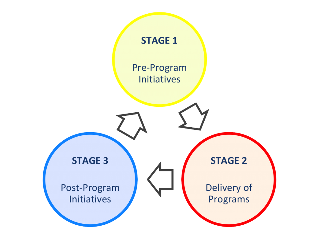 Malaysia Corporate Coaching Services  Team & Group Coach - LIFT UP  Corporate Program