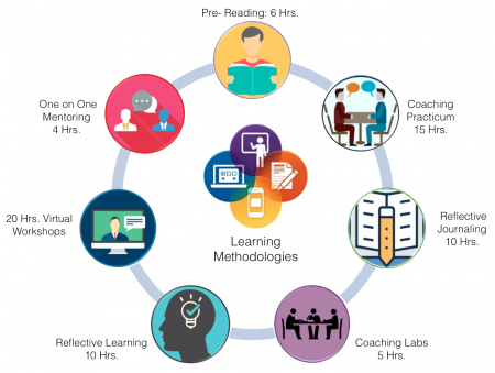 CIC_Methodology